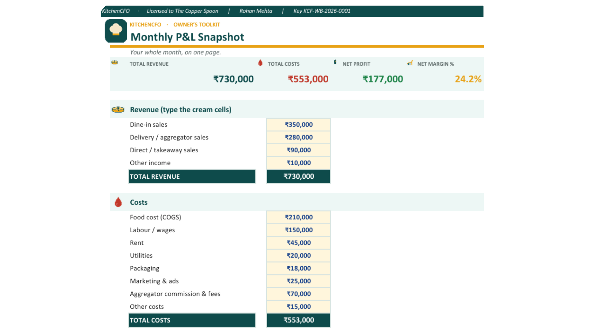 Monthly P&L Snapshot